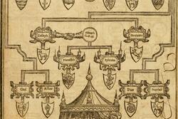 Biblical Family Tree
